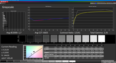 Grayscale (calibrated)