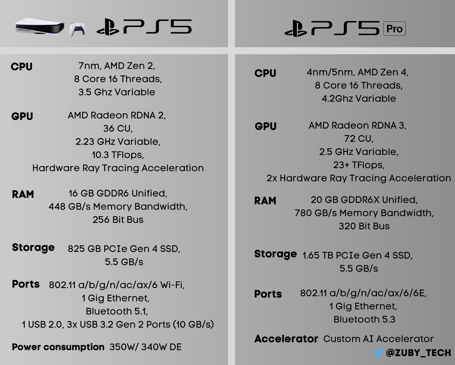 PS5 Pro: what can we expect?