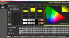 ColorChecker