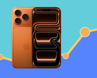 The iPhone 17 series has seen tremendous success in China. (Image source: Apple, Pixabay, edited)
