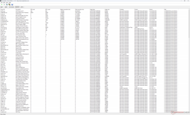 Drivers list