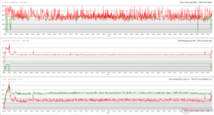 CPU/GPU clocks, temperatures, and power variations during The Witcher 3 1080p Ultra stress