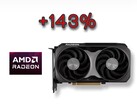 The impressive and well-priced Radeon RX 9060 XT defeated the RTX 5060 Ti with over 143% more votes. (Image source: AMD, edited)