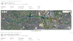 GNSS test: Summary