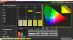 CalMAN saturation (profile: alive)