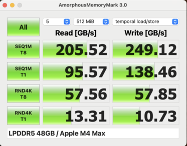 Memory Mark MacBook Pro 16 M4 Max
