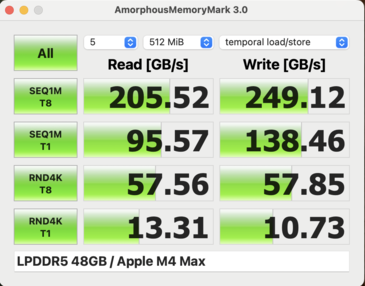 Memory Mark M4 Max