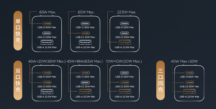 Charging configurations (Image source: Lenovo)