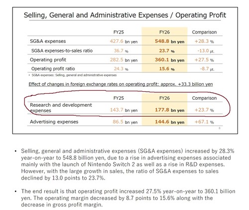Nintendo research and development costs in fiscal year 2026