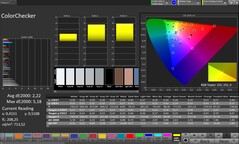 ColorChecker (Color mode: Natural, Target color space: sRGB)