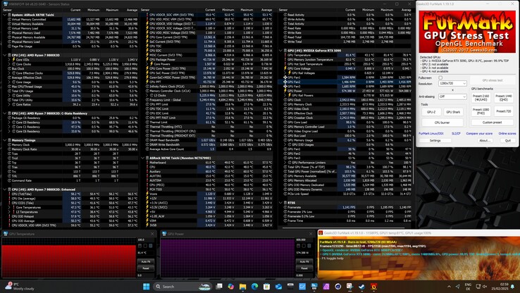 The Zotac Gaming GeForce RTX 5090 Solid in the stress test