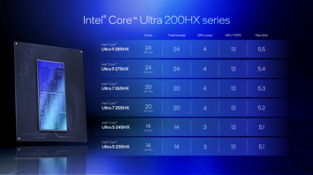 Intel Arrow Lake Core Ultra 200HX lineup