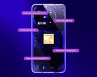 Snapdragon 8s Gen 4 promotional material