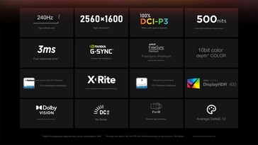 Screen specs (Image source: Lenovo)