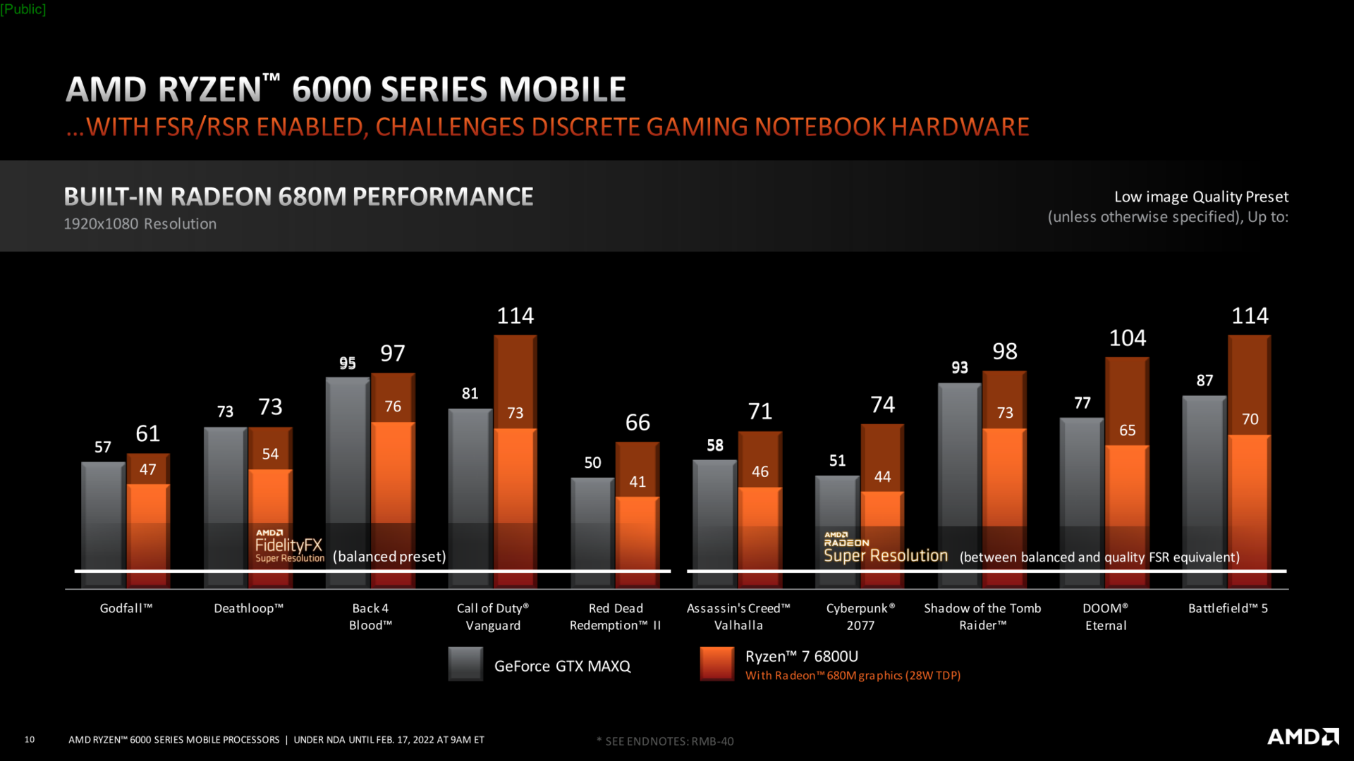 Gtx 1650 Super Vs 680m Game Performance