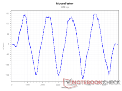 Sensor xCounts at 1600 DPI