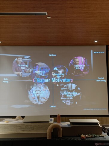 Asus design takes into account the varied usage of gamers of all kinds