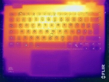Surface temperatures stress test (top)