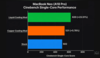 MacBook Neo Cinebench single core performance.