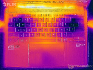 Surface temperatures stress test (top)