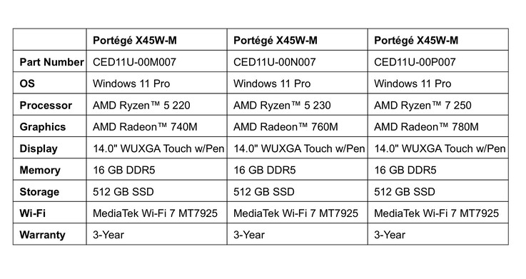 Standard specifications for the Dynabook Portege X45W laptop.