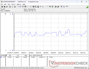 3DMark 06 consumption