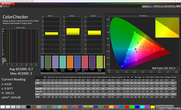 Color accuracy (color mode Natural, target color space sRGB)
