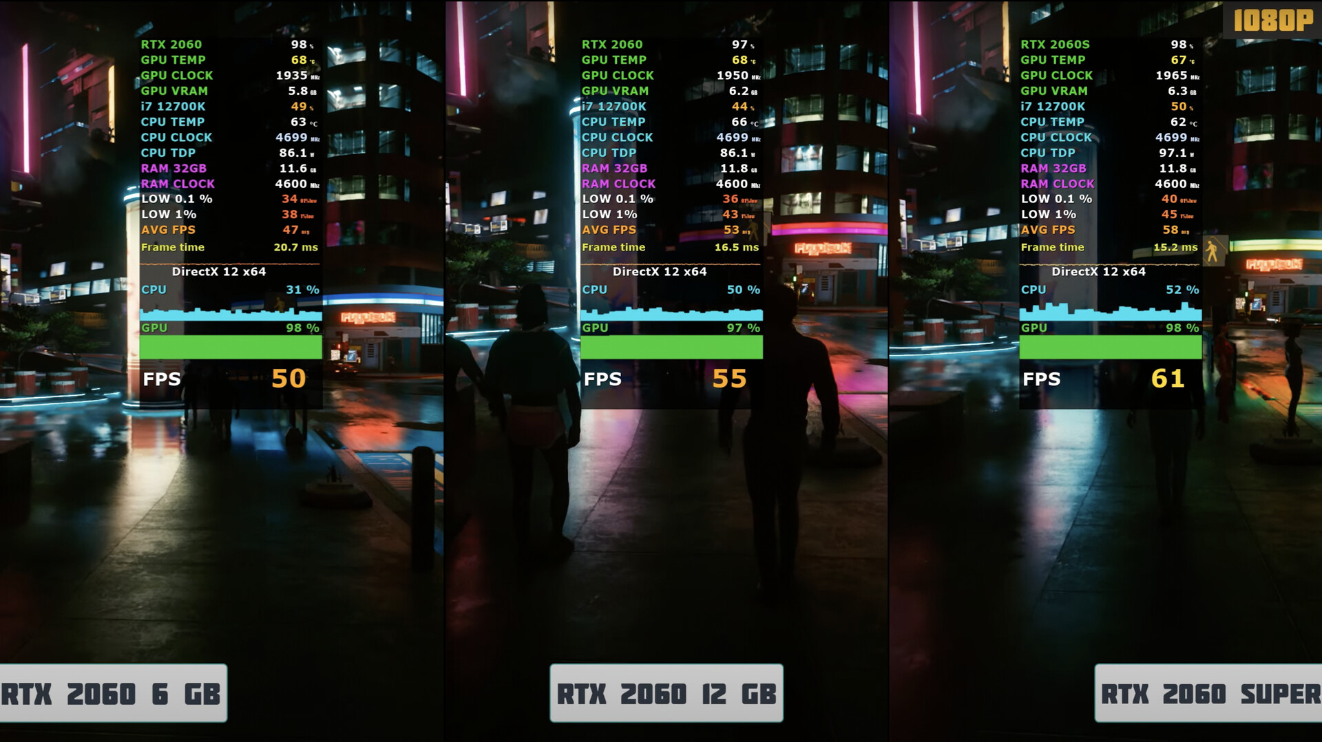 instans nederdel elektronisk GeForce RTX 2060 (12 GB): Early gaming benchmark show NVIDIA's new €700  desktop graphics card is consistently slower than the RTX 2060 SUPER -  NotebookCheck.net News