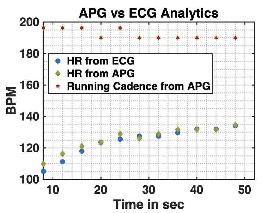 https://www.notebookcheck.net/fileadmin/_processed_/7/6/csm_Google_APG_spectrograms-copy_0a026897a1.jpg