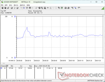 3DMark 06 consumption