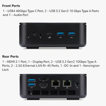 Port configuration of the mini PC