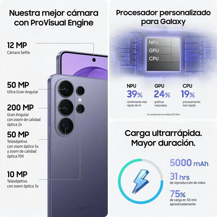 The leaked promo image that details battery, charging, and cameras