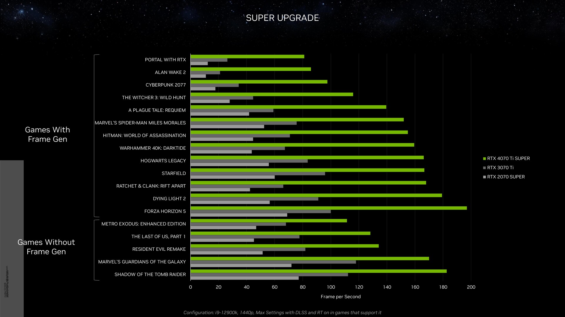 Nvidia GeForce RTX 2080 Super vs. Nvidia GeForce RTX 2080 Ti