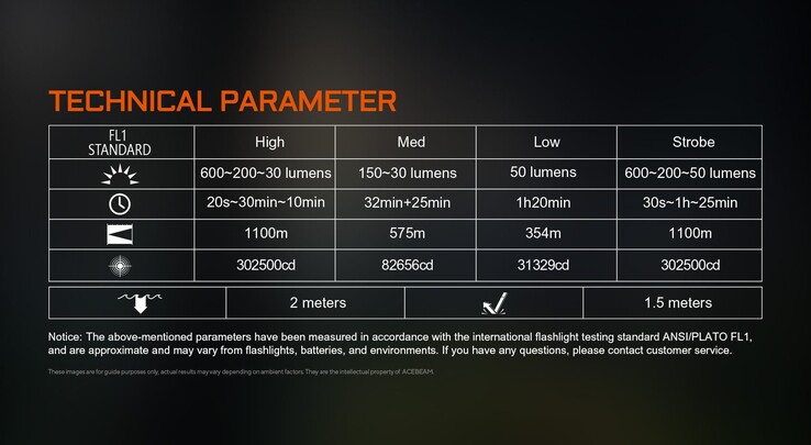 The W20's battery life in various modes.