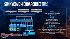 Sunny Cove microarchitecture diagram