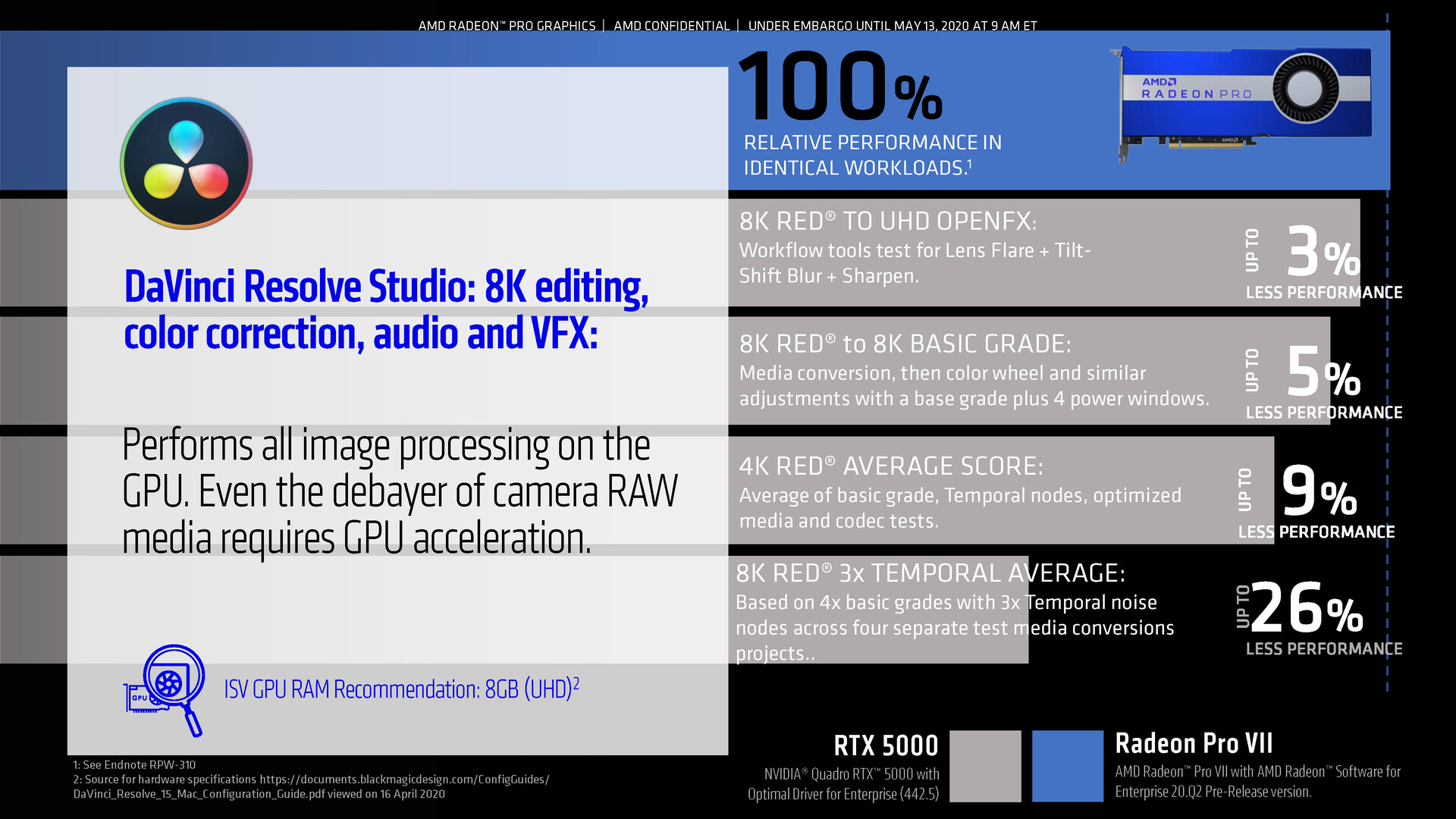 Radeon Pro VII. AMD Radeon Pro VII. Radeon Pro software for Enterprise. Radeon Vega VII Workstation разборка.