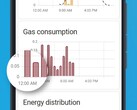 Home Assistant’s app has been updated to version 2026.4.1