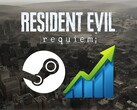 Banner for Resident Evil Requiem Steam player count is shown