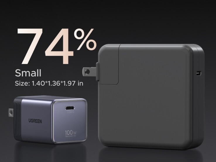 Ugreen Nexode Air 100W is much smaller than other 100W chargers