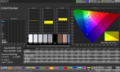 Color accuracy (profile: Original Pro, target color space: sRGB)