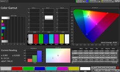 Color Gamut (Color mode: Natural, Target color space: sRGB)