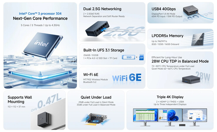 Core highlights of the mini PC