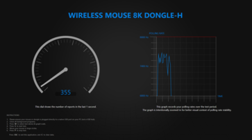 Polling rate test wireless