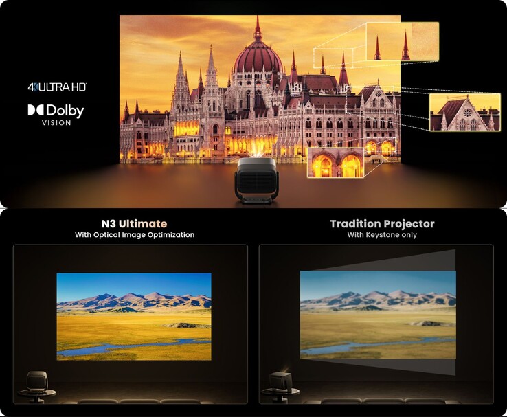 Jmgo N3 Ultimate optical image optimization compared to traditional keystone correction quality