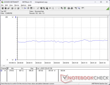 3DMark 06 consumption