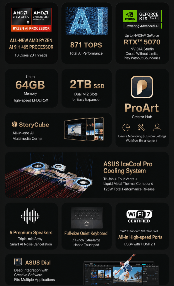 Asus ProArt 16 Creation features highlight (machine translated)
