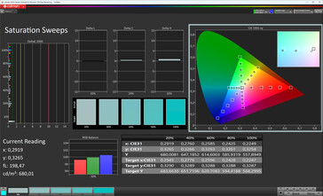 Saturation Sweeps (Mode: Natural, Target color space: sRGB)