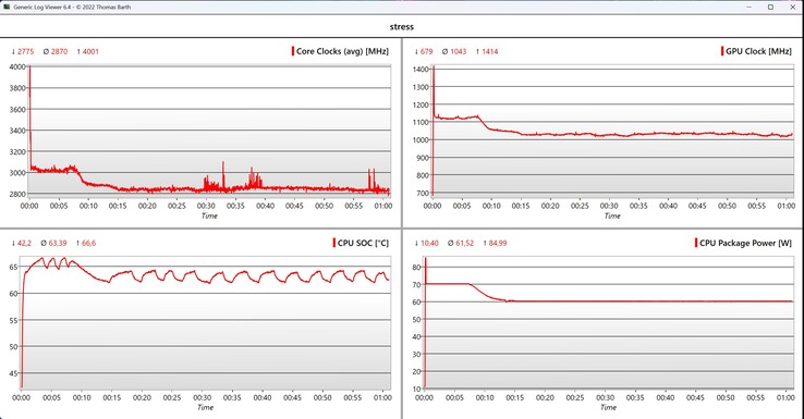 CPU/iGPU data stress test