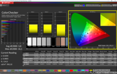 CalMAN ColorChecker calibrated