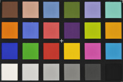 Xiaomi 15 Ultra: Color accuracy